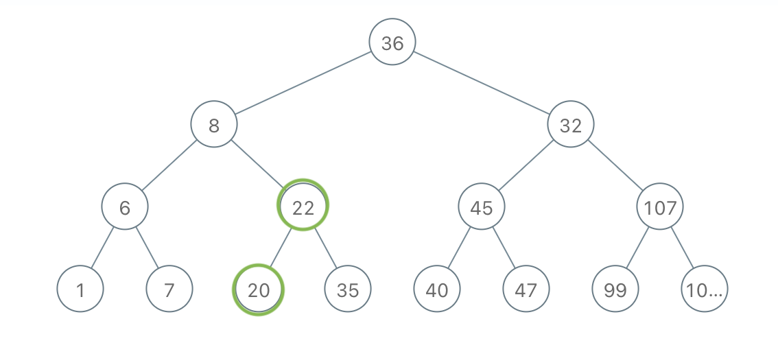 phase secret tree visualization