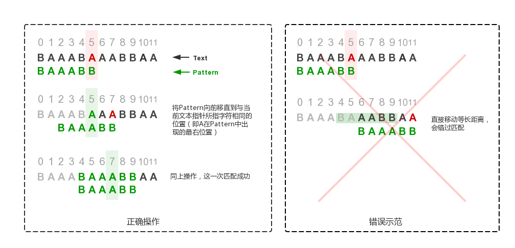 Boyermoore Example