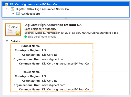 Root CA